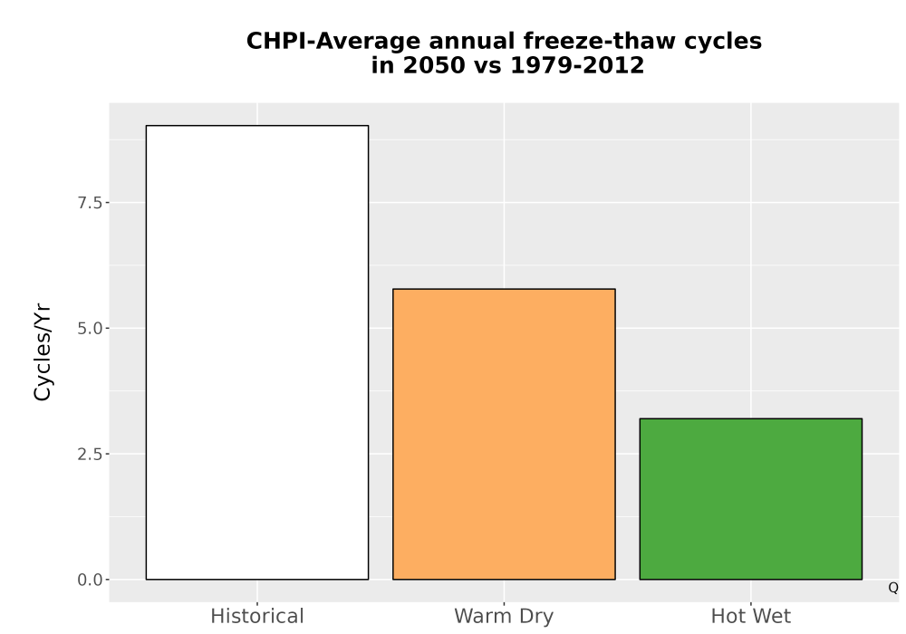Scaled image Temp_FreezeThaw_Ann_Bar.png 