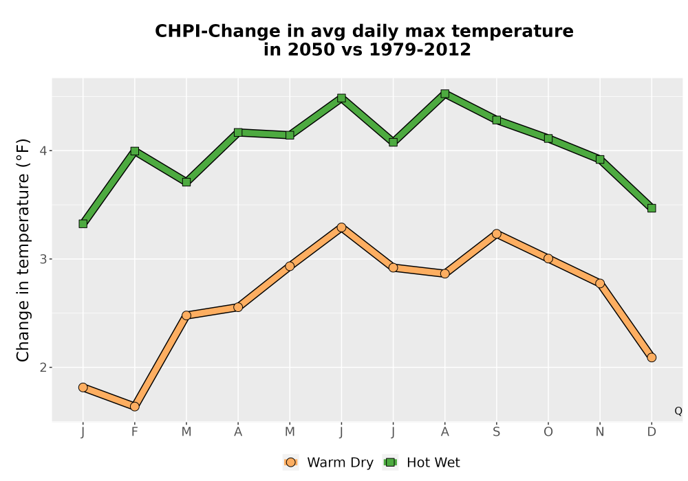 Scaled image Temp_Tmax_MonDelta_Line.png 