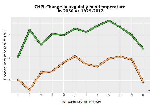 Thumbnail Temp_TmaxTmin_MonDelta_PanelLine.png 