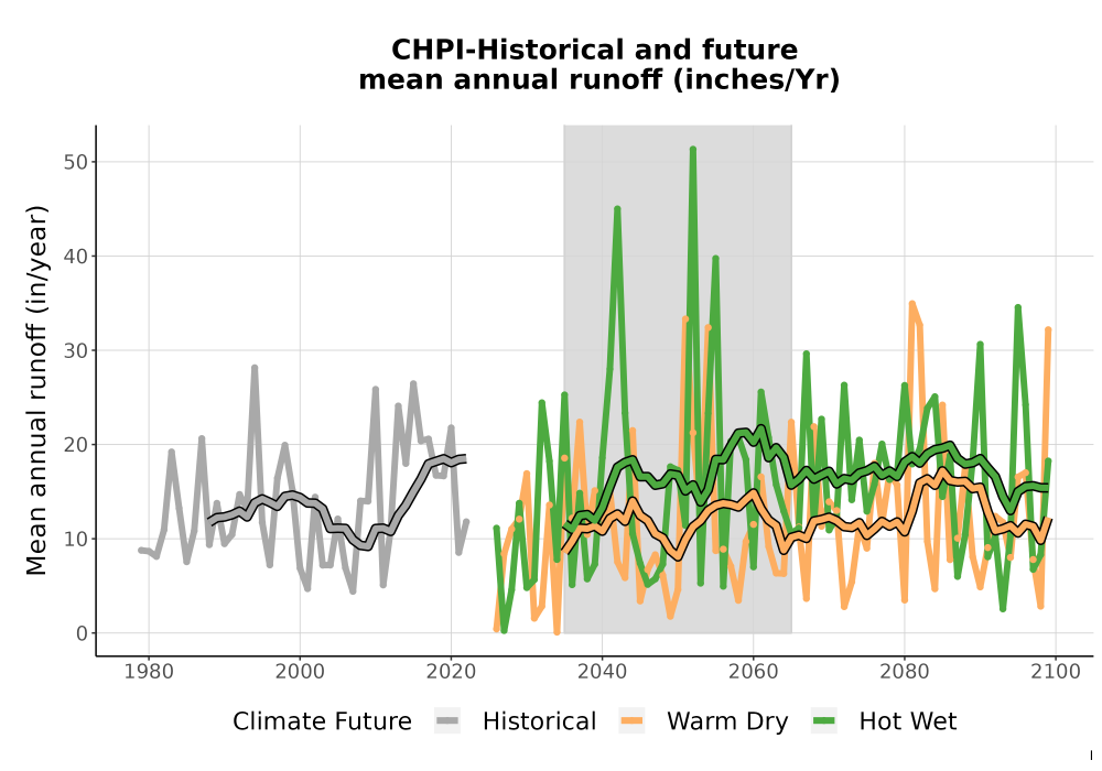 Scaled image WatBal_Runoff_Annual_TS.png 