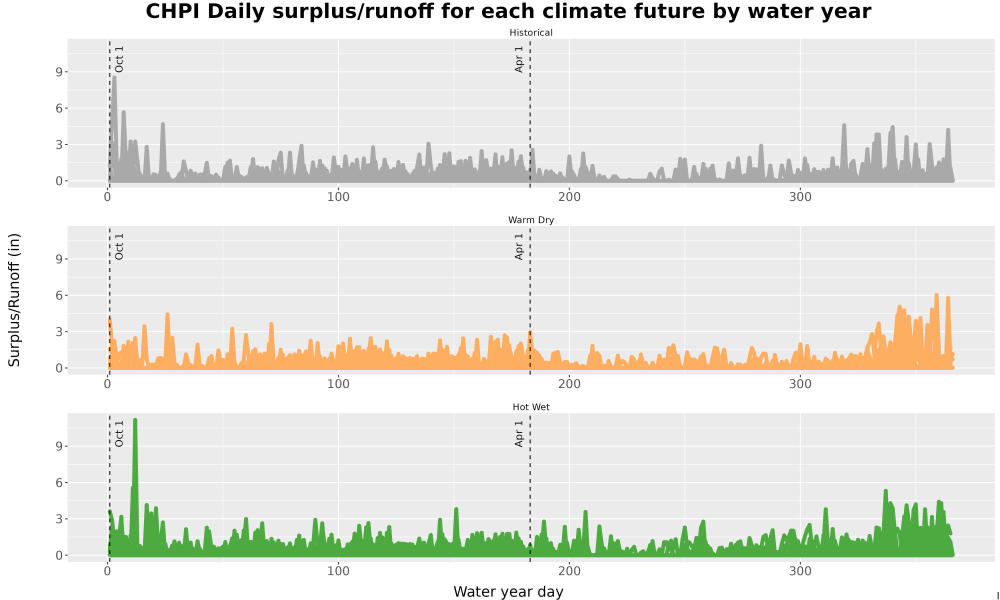 Scaled image WatBal_Runoff_DailyDOY_Line.jpg 