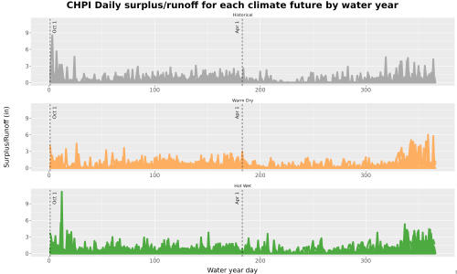 Thumbnail WatBal_Runoff_DailyDOY_Line.jpg 