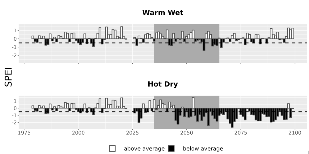 Scaled image Drought_SPEI_AnnHistProj_CF12.png 