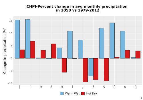 Thumbnail Precip_DeltaPct_Mon_Bar.png 