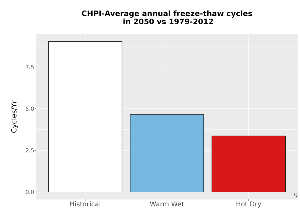 Scaled image Temp_FreezeThaw_Ann_Bar.png 