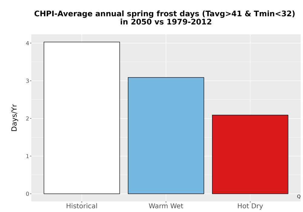 Scaled image Temp_Frost_Ann_Bar.png 