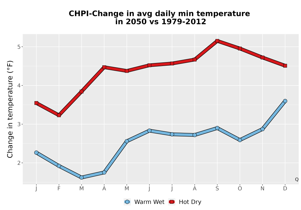 Scaled image Temp_TmaxTmin_MonDelta_PanelLine.png 
