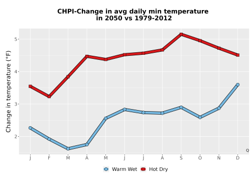 Thumbnail Temp_TmaxTmin_MonDelta_PanelLine.png 