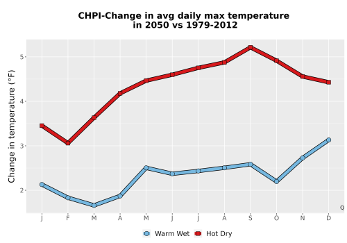 Thumbnail Temp_Tmax_MonDelta_Line.png 