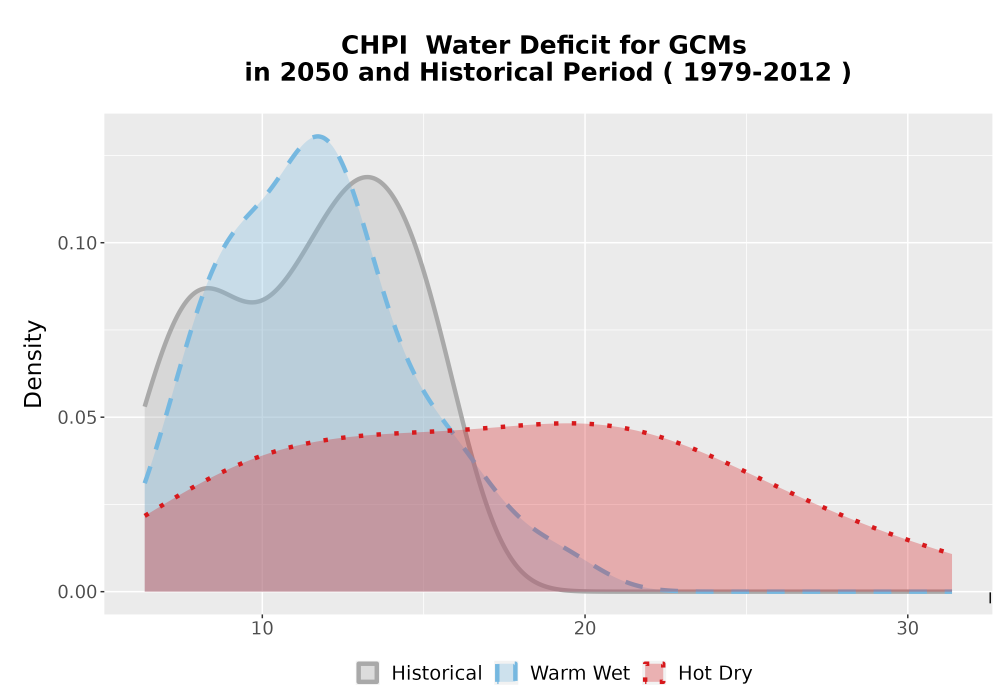Scaled image WatBal_CWD_AnnAccum_Density.png 