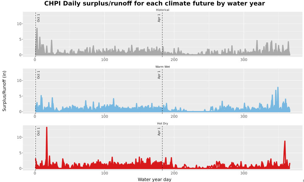 Scaled image WatBal_Runoff_DailyDOY_Line.jpg 