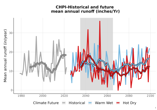Thumbnail WatBal_Runoff_Annual_TS.png 