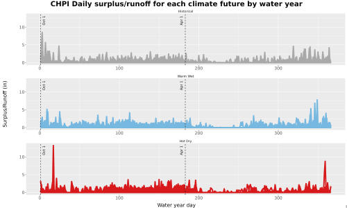 Thumbnail WatBal_Runoff_DailyDOY_Line.jpg 