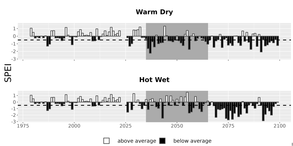 Scaled image Drought_SPEI_AnnHistProj_CF12.png 