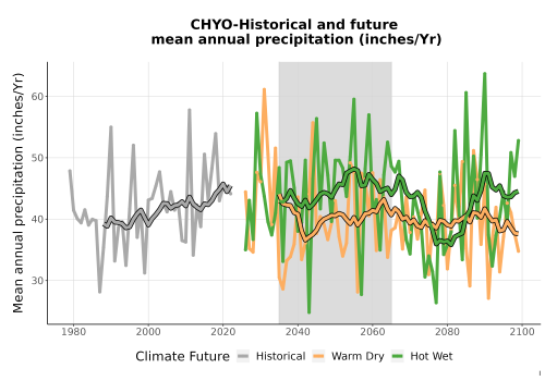 Thumbnail Precip_Avg_Ann_TS2100.png 