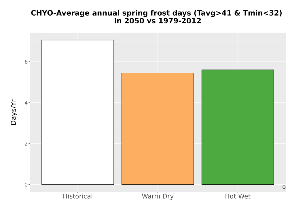 Scaled image Temp_Frost_Ann_Bar.png 