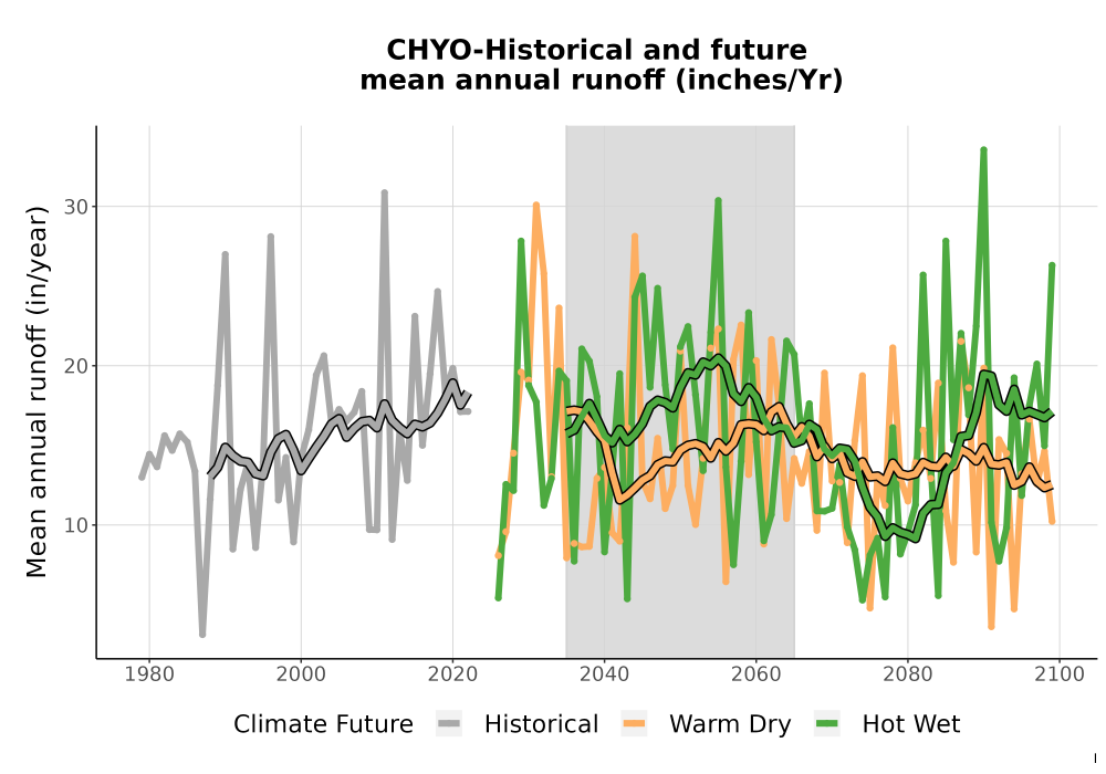 Scaled image WatBal_Runoff_Annual_TS.png 