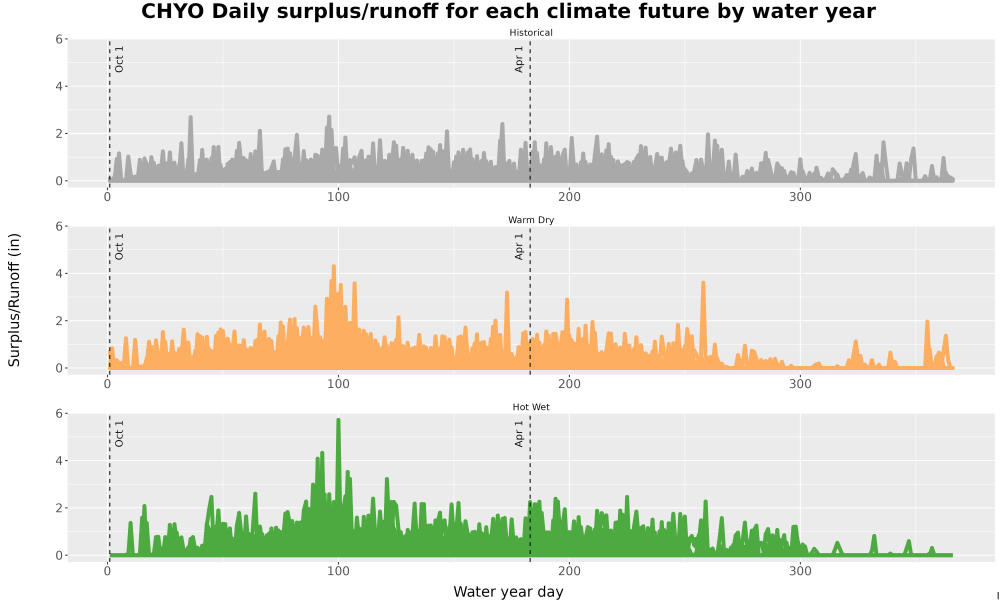 Scaled image WatBal_Runoff_DailyDOY_Line.jpg 