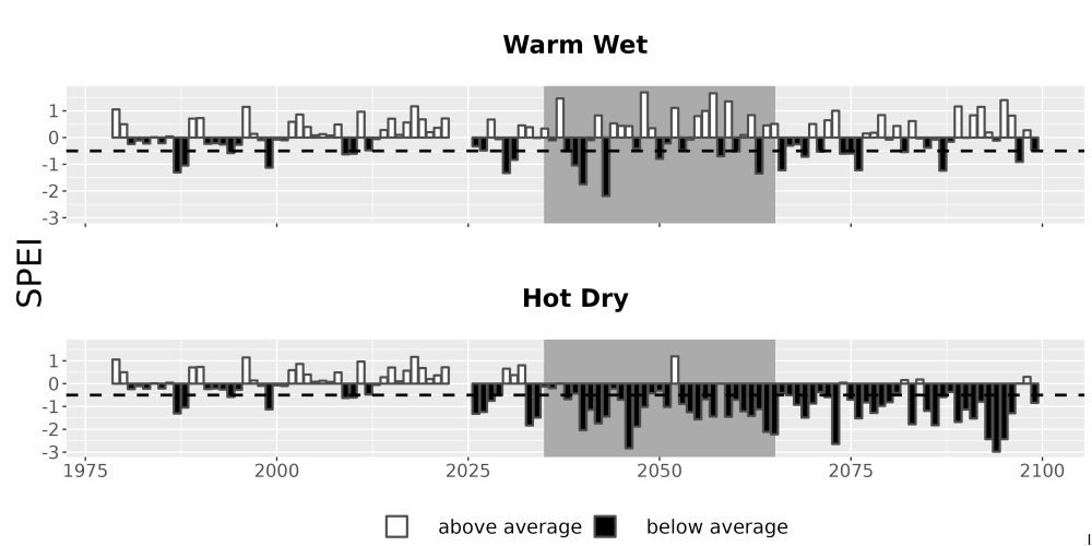 Scaled image Drought_SPEI_AnnHistProj_CF12.png 