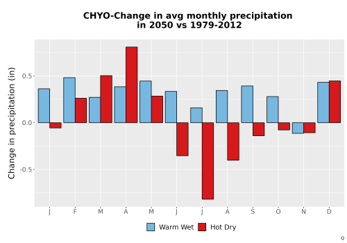 Thumbnail Precip_Delta_Mon_Bar.png 