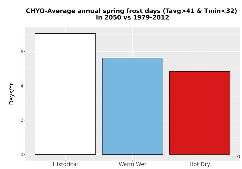 Scaled image Temp_Frost_Ann_Bar.png 