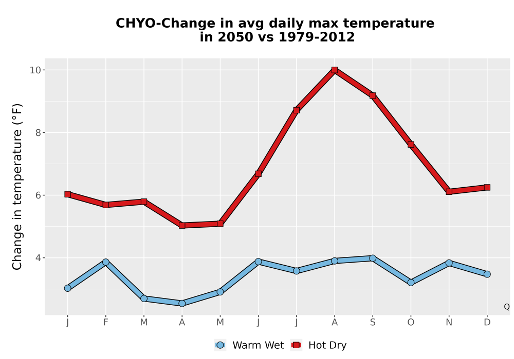 Scaled image Temp_Tmax_MonDelta_Line.png 
