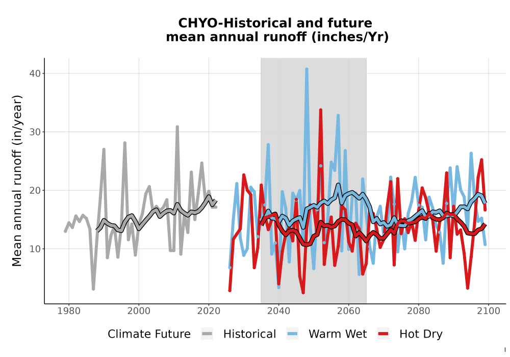 Scaled image WatBal_Runoff_Annual_TS.png 