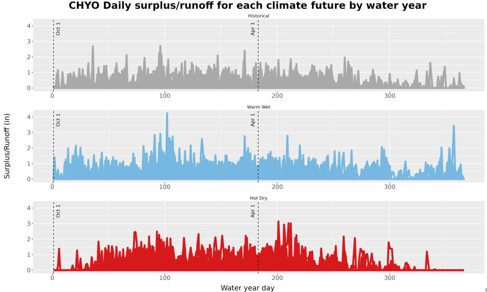 Scaled image WatBal_Runoff_DailyDOY_Line.jpg 