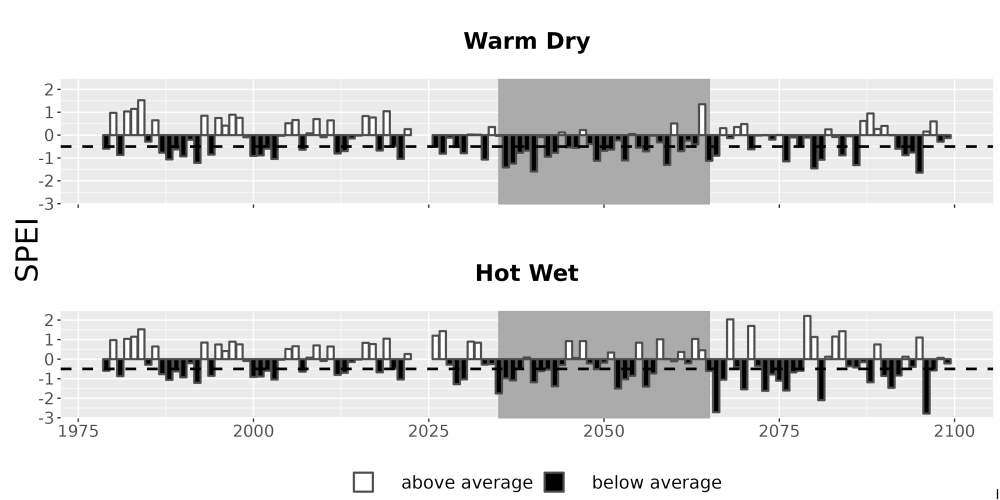 Scaled image Drought_SPEI_AnnHistProj_CF12.png 