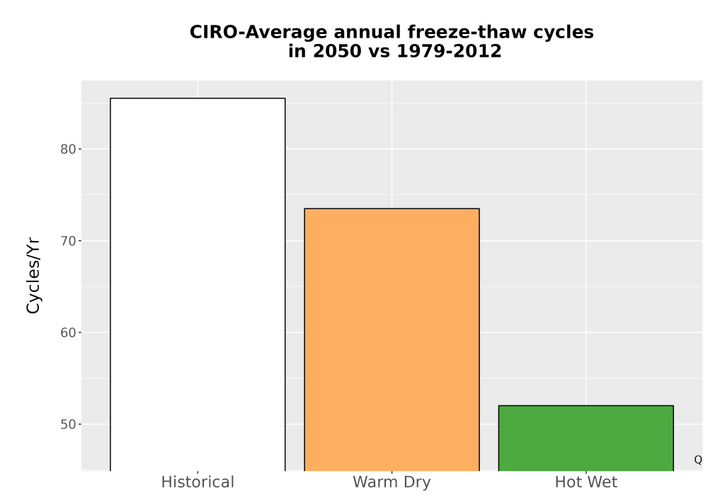 Scaled image Temp_FreezeThaw_Ann_Bar.png 