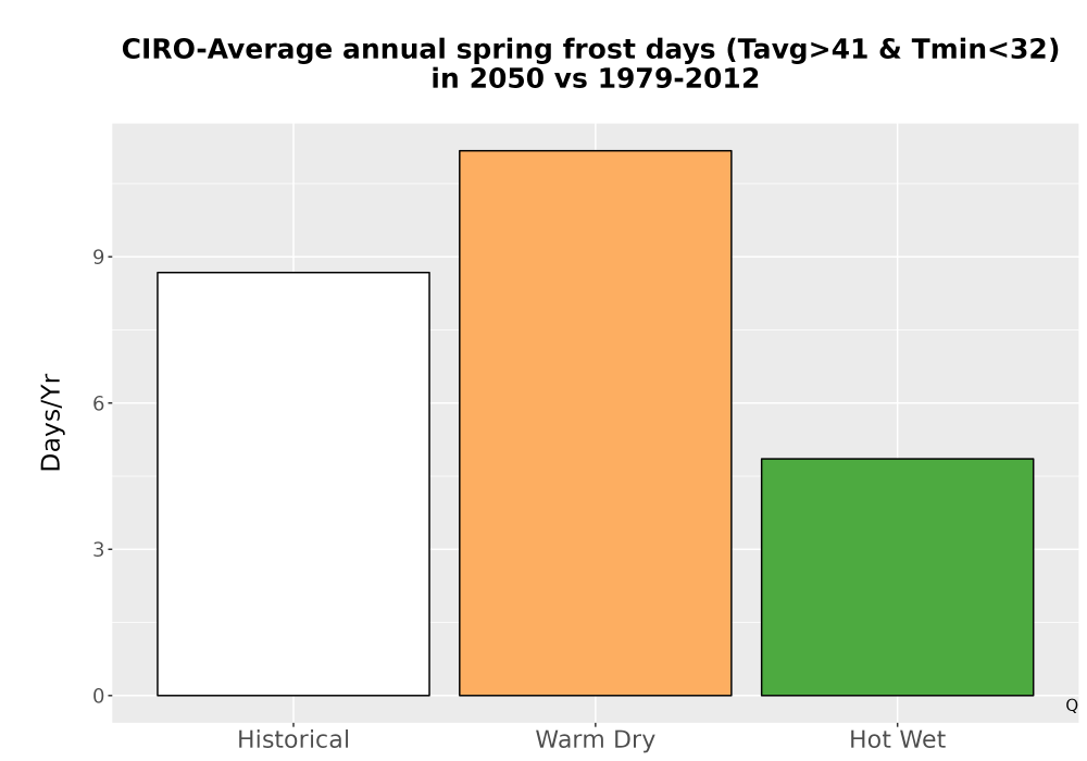 Scaled image Temp_Frost_Ann_Bar.png 