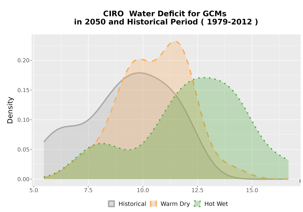 Scaled image WatBal_CWD_AnnAccum_Density.png 