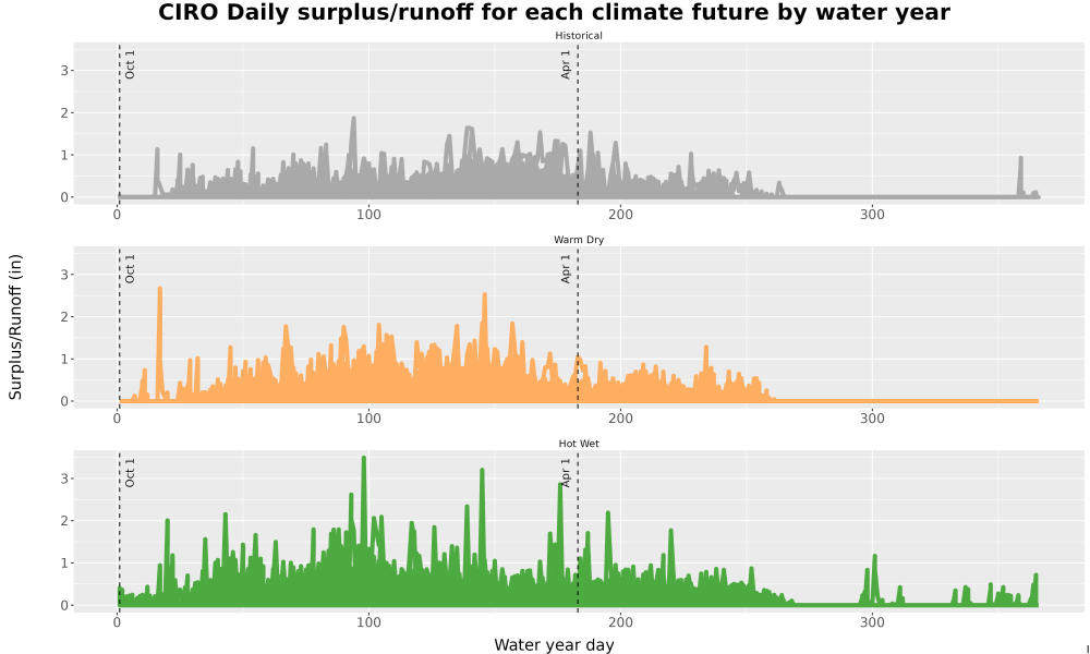 Scaled image WatBal_Runoff_DailyDOY_Line.jpg 