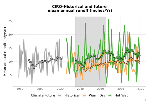 Thumbnail WatBal_Runoff_Annual_TS.png 