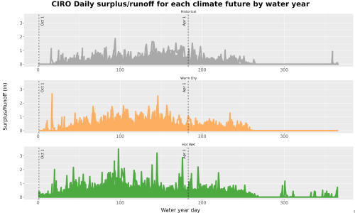Thumbnail WatBal_Runoff_DailyDOY_Line.jpg 