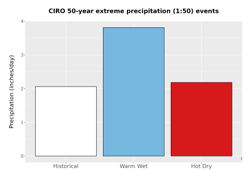 Thumbnail Precip_Extreme_50yr_Bar.png 