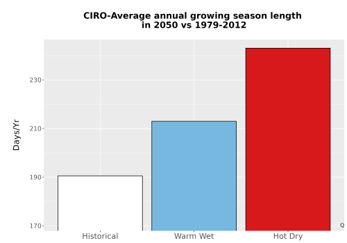 Thumbnail Temp_Grow_AnnLen_Bar.png 