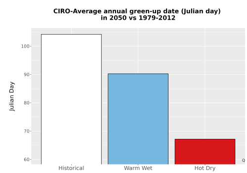 Thumbnail Temp_Grow_GreenupDOY_Bar.png 
