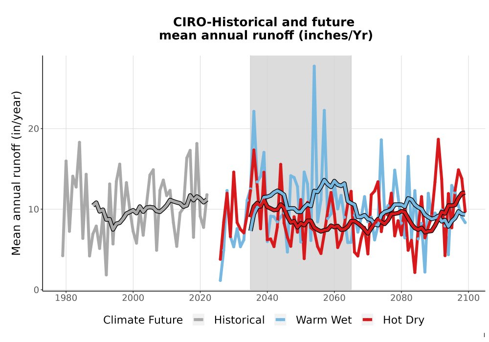 Scaled image WatBal_Runoff_Annual_TS.png 