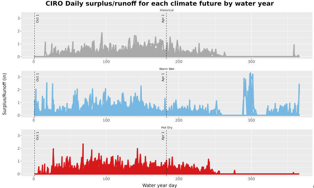 Scaled image WatBal_Runoff_DailyDOY_Line.jpg 