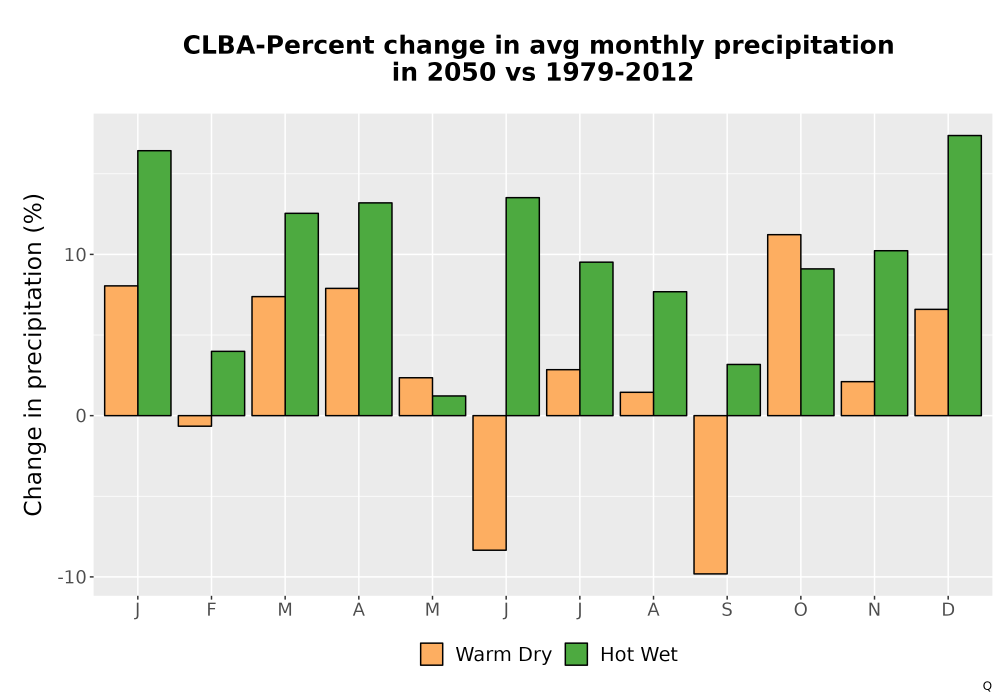 Scaled image Precip_DeltaPct_Mon_Bar.png 