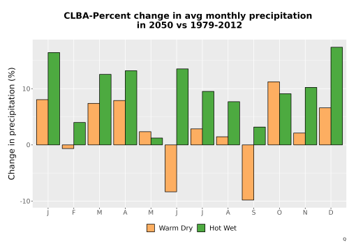 Thumbnail Precip_DeltaPct_Mon_Bar.png 