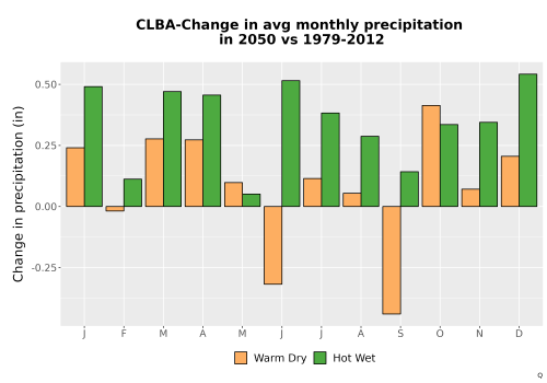 Thumbnail Precip_Delta_Mon_Bar.png 