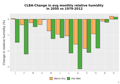 Thumbnail RelHum_Avg_MonDelta_Bar.png 