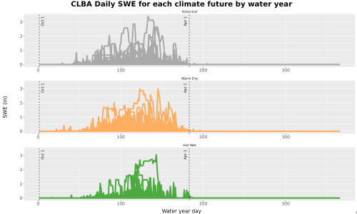 Thumbnail Snow_SWE_DailyAccum_Line.jpg 