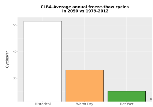 Thumbnail Temp_FreezeThaw_Ann_Bar.png 