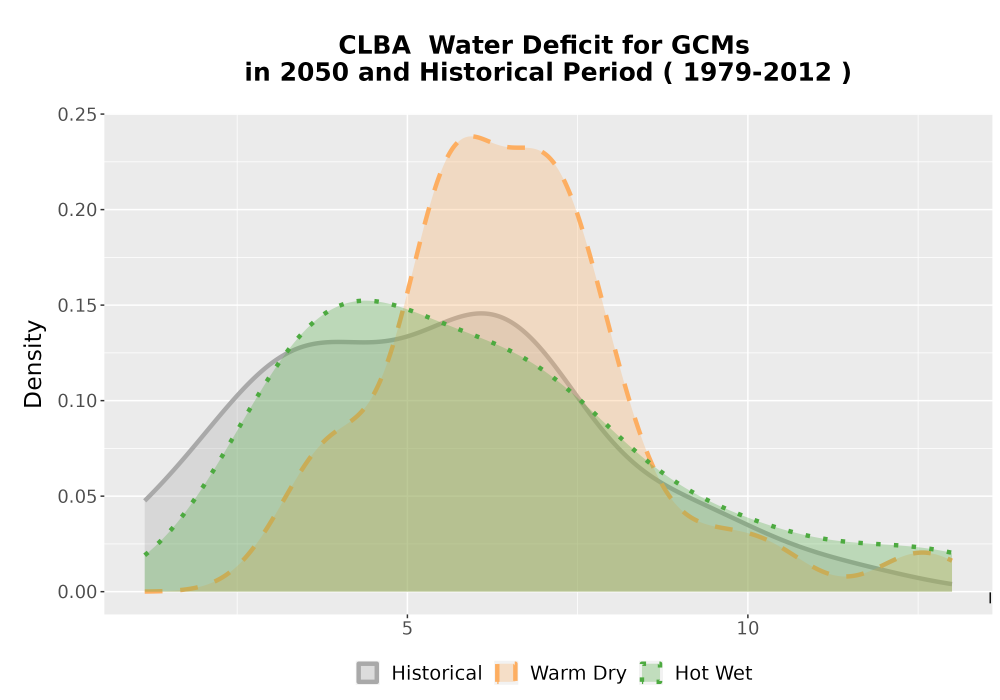 Scaled image WatBal_CWD_AnnAccum_Density.png 