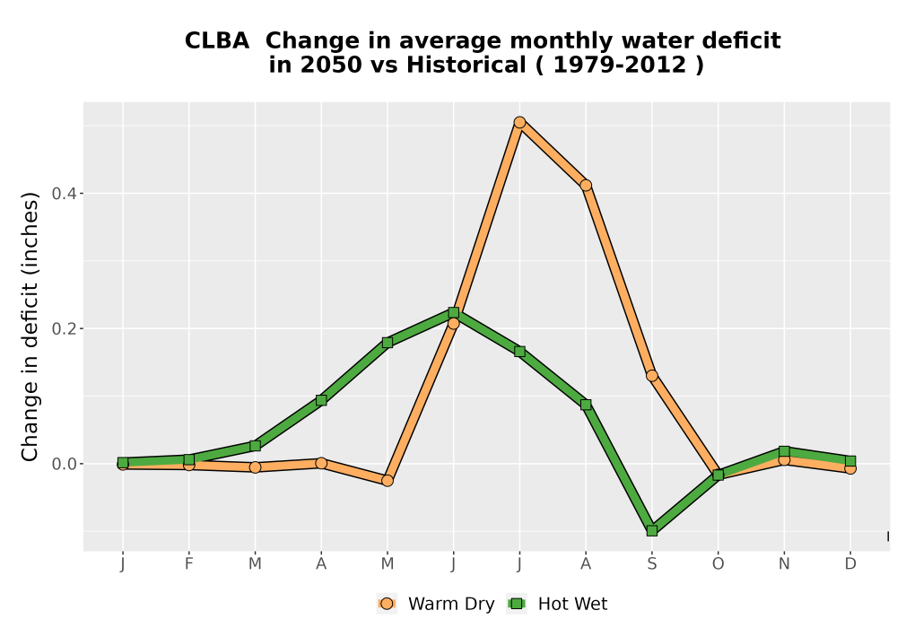 Scaled image WatBal_CWD_MonDelta_Line.png 