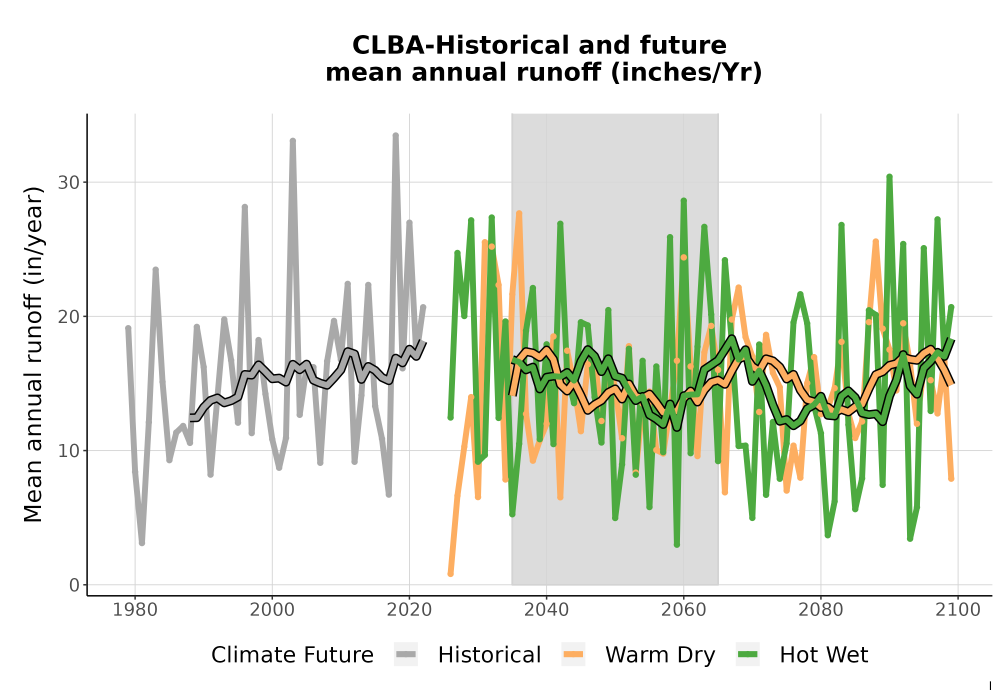 Scaled image WatBal_Runoff_Annual_TS.png 