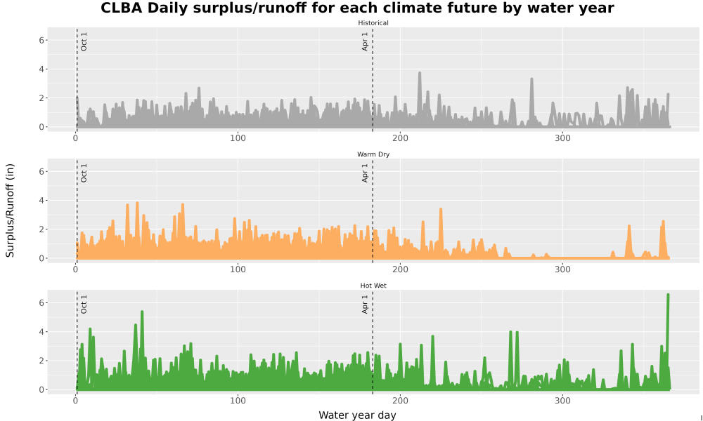 Scaled image WatBal_Runoff_DailyDOY_Line.jpg 